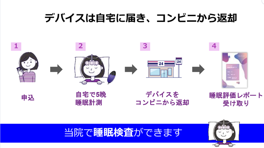 デバイスは自宅に届き、コンビニから返却