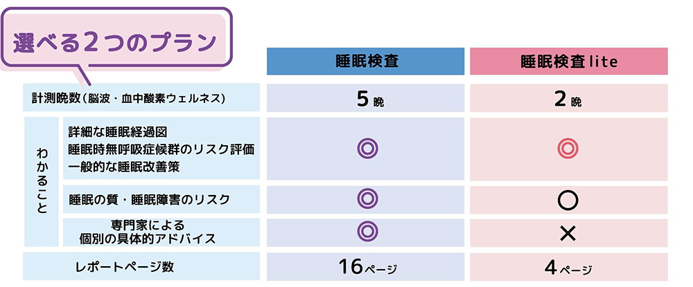 選べる2つのプラン