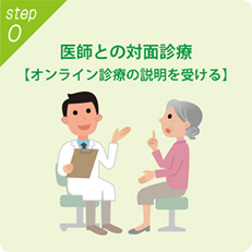 医師との対面診療【オンライン診療の説明を受ける）